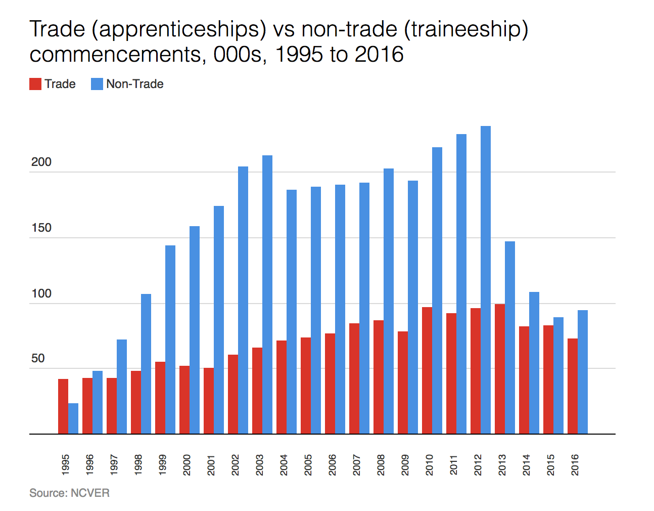 Skills Shortage Graph